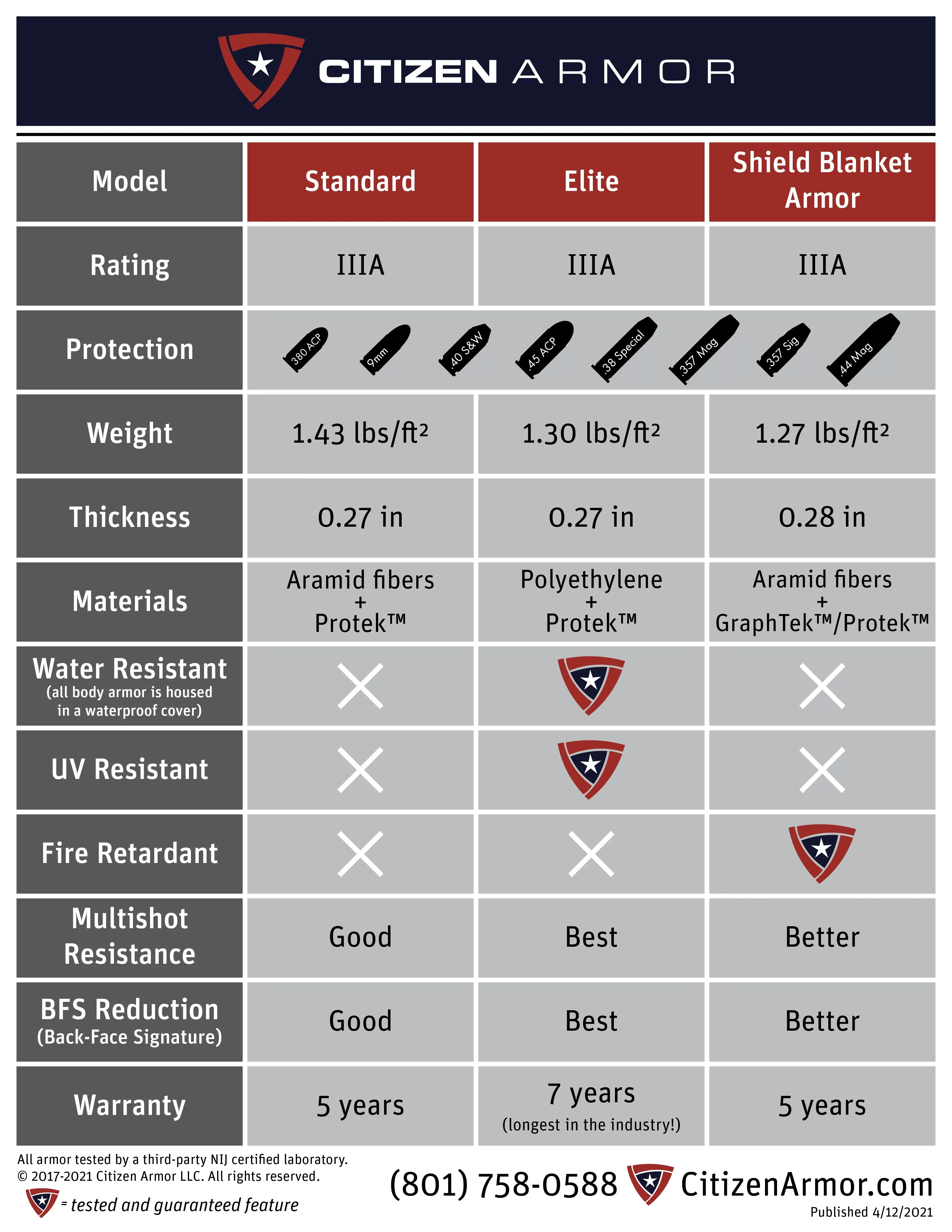 Citizen Armor Light Tactical Body Armor and Carrier